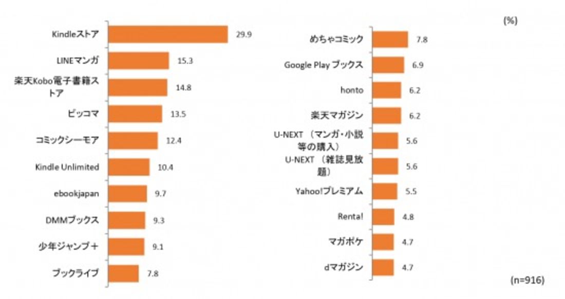 電子書籍ビジネス調査報告書2023