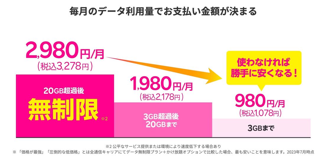 【シニア向けスマホ回線】楽天モバイル