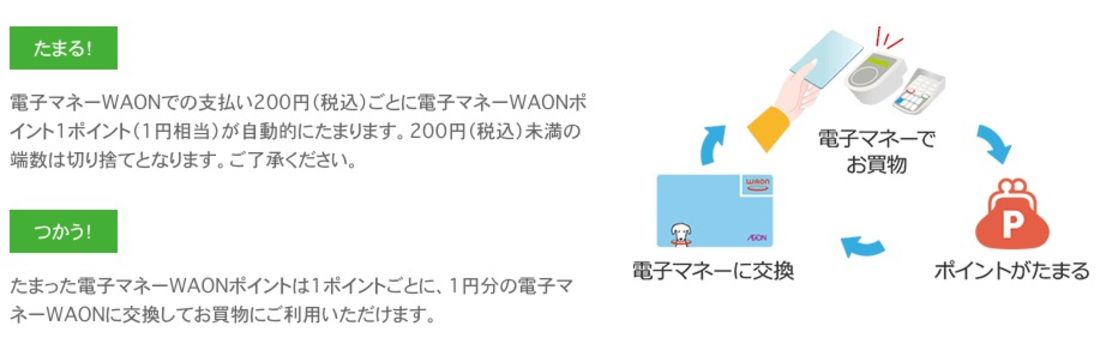 電子マネーWAON　電子マネーWAONポイント