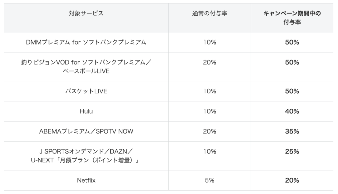 ペイトク