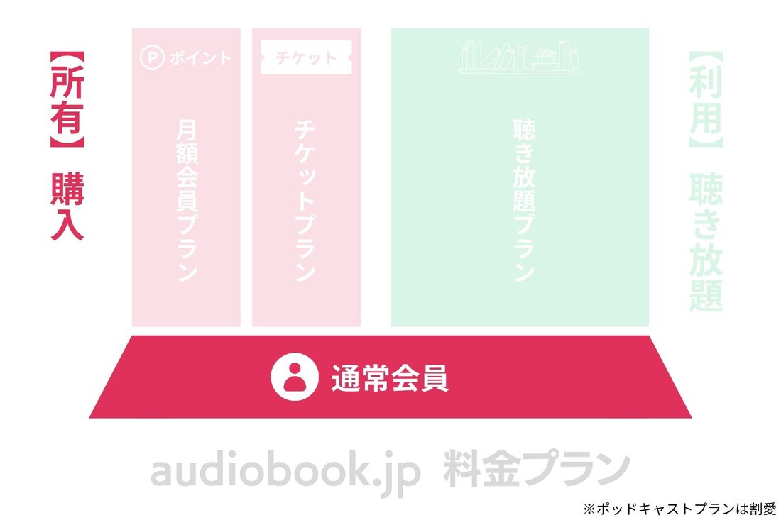 audiobook.jp 通常会員