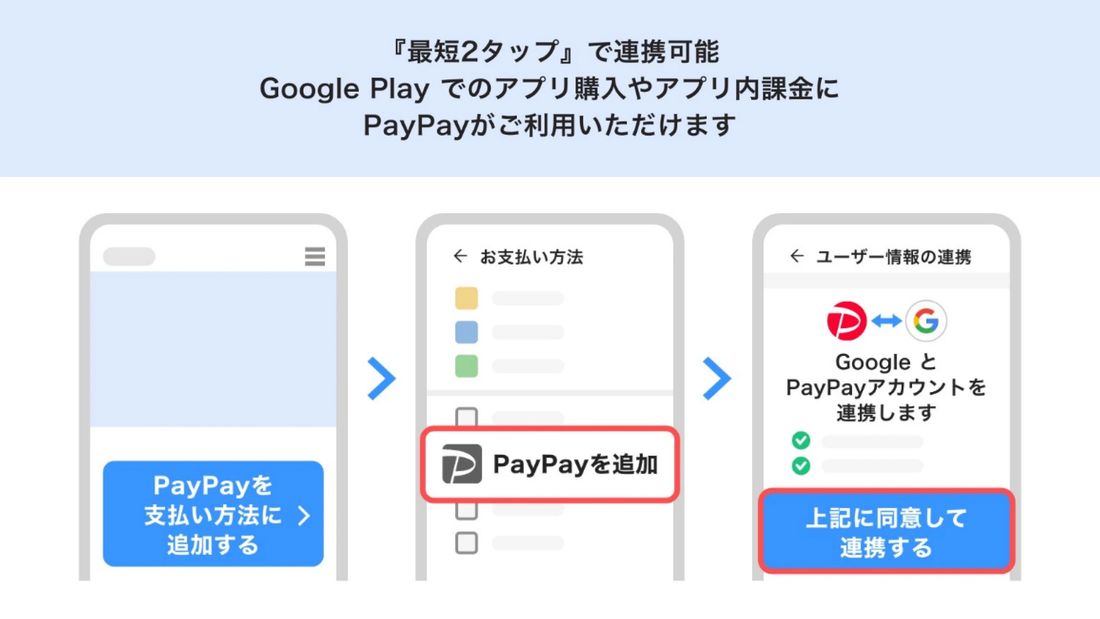 PayPay　Google Play