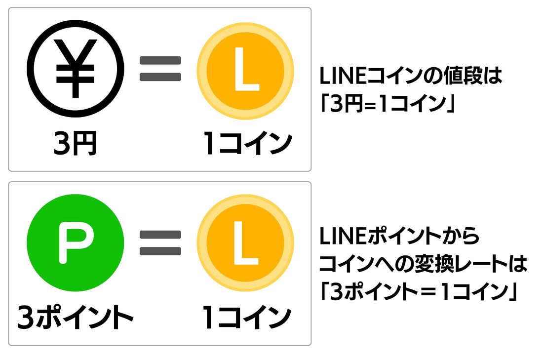 LINEコインをチャージ（購入）する方法──お得な支払い手段も解説【iPhone／Android】 | アプリオ