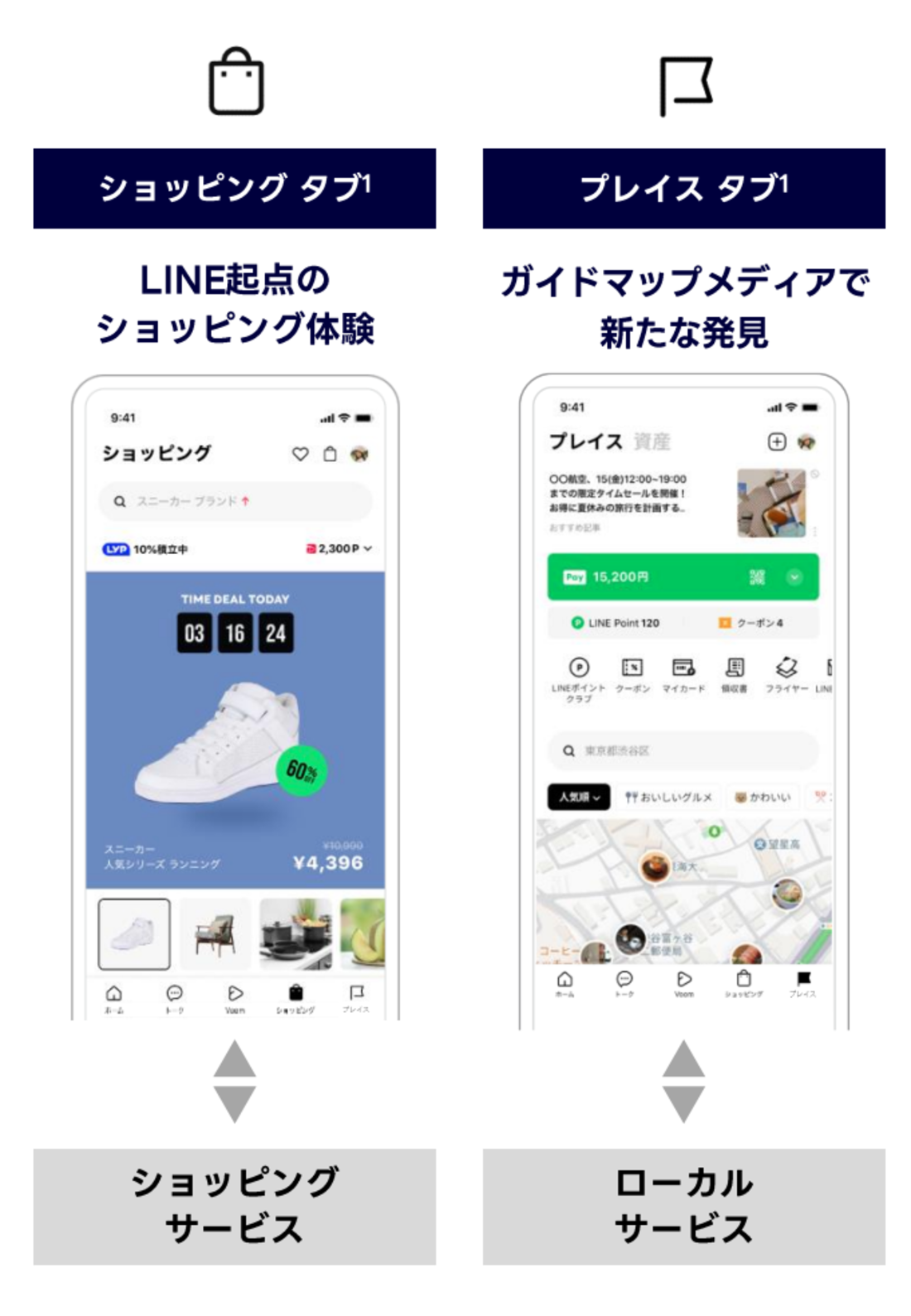 LINE　リニューアル