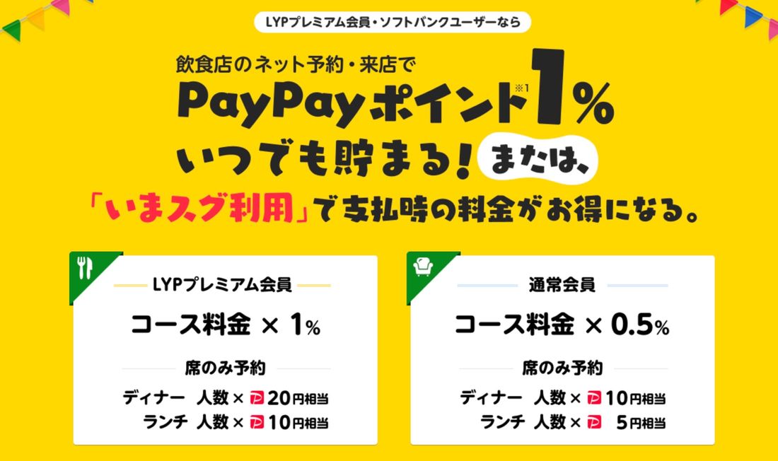 【LYPプレミアム】PayPayグルメ