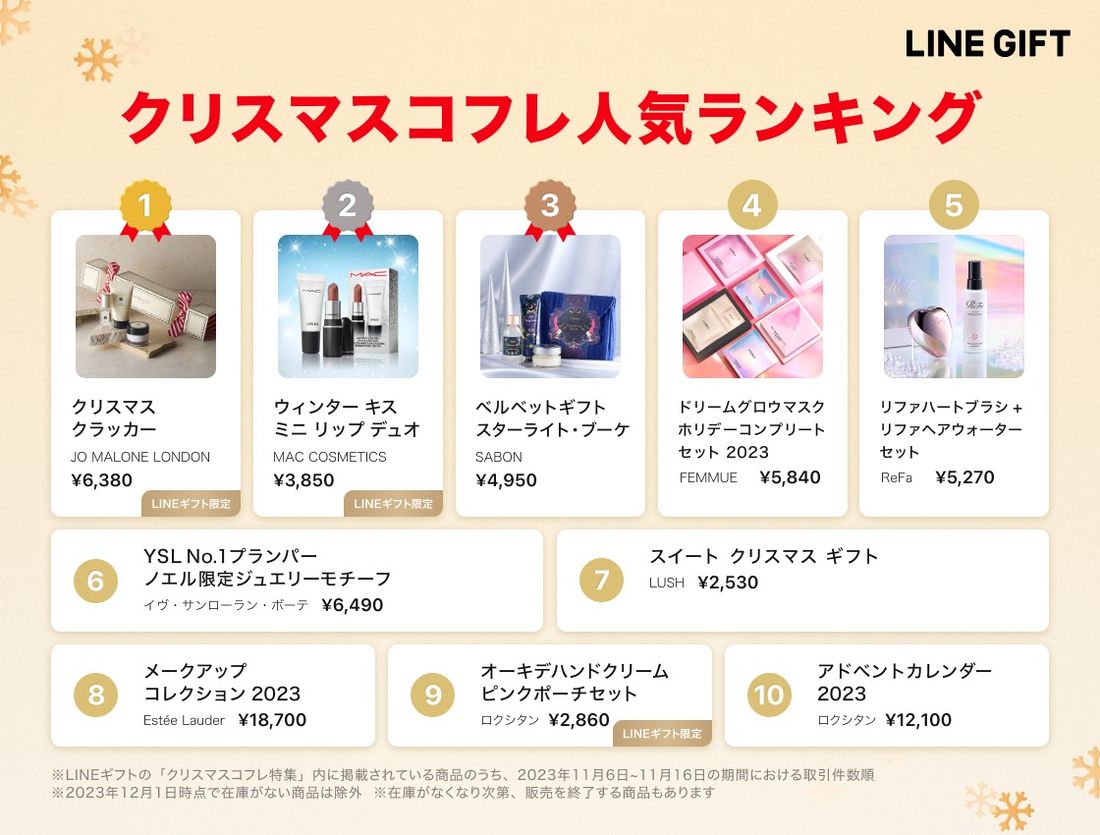 LINEギフト　クリスマス特集