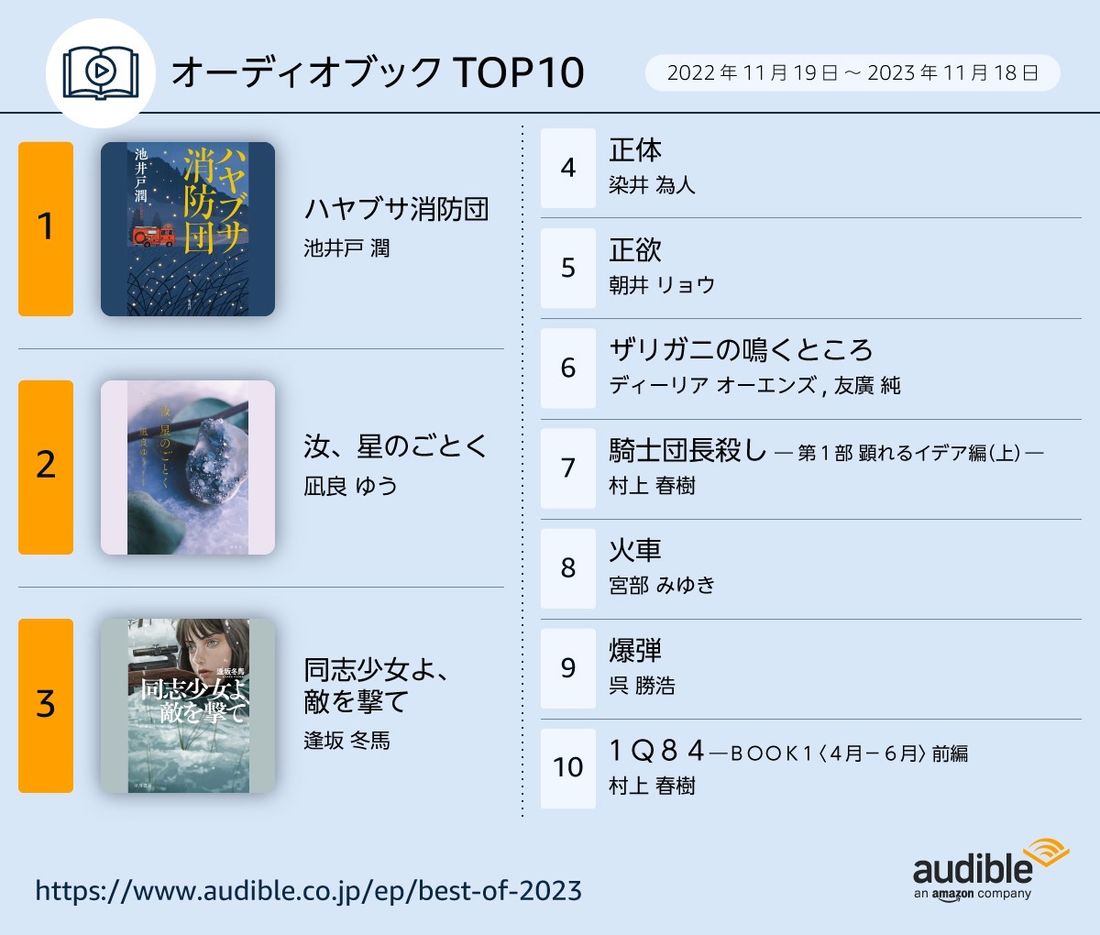 【Audible】オーディオブック年間ランキングTOP10