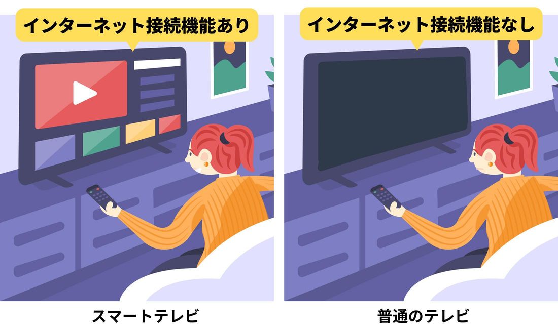 スマートテレビの違い