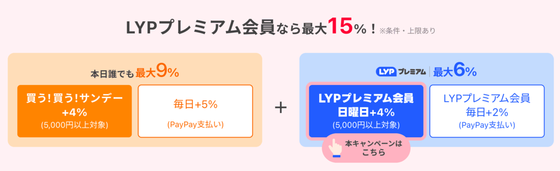 Yahoo!ショッピング　LYPプレミアム　キャンペーン