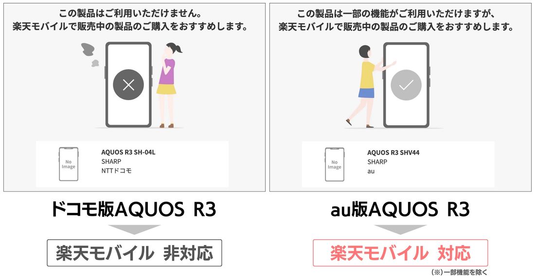 【楽天モバイル】動作確認端末