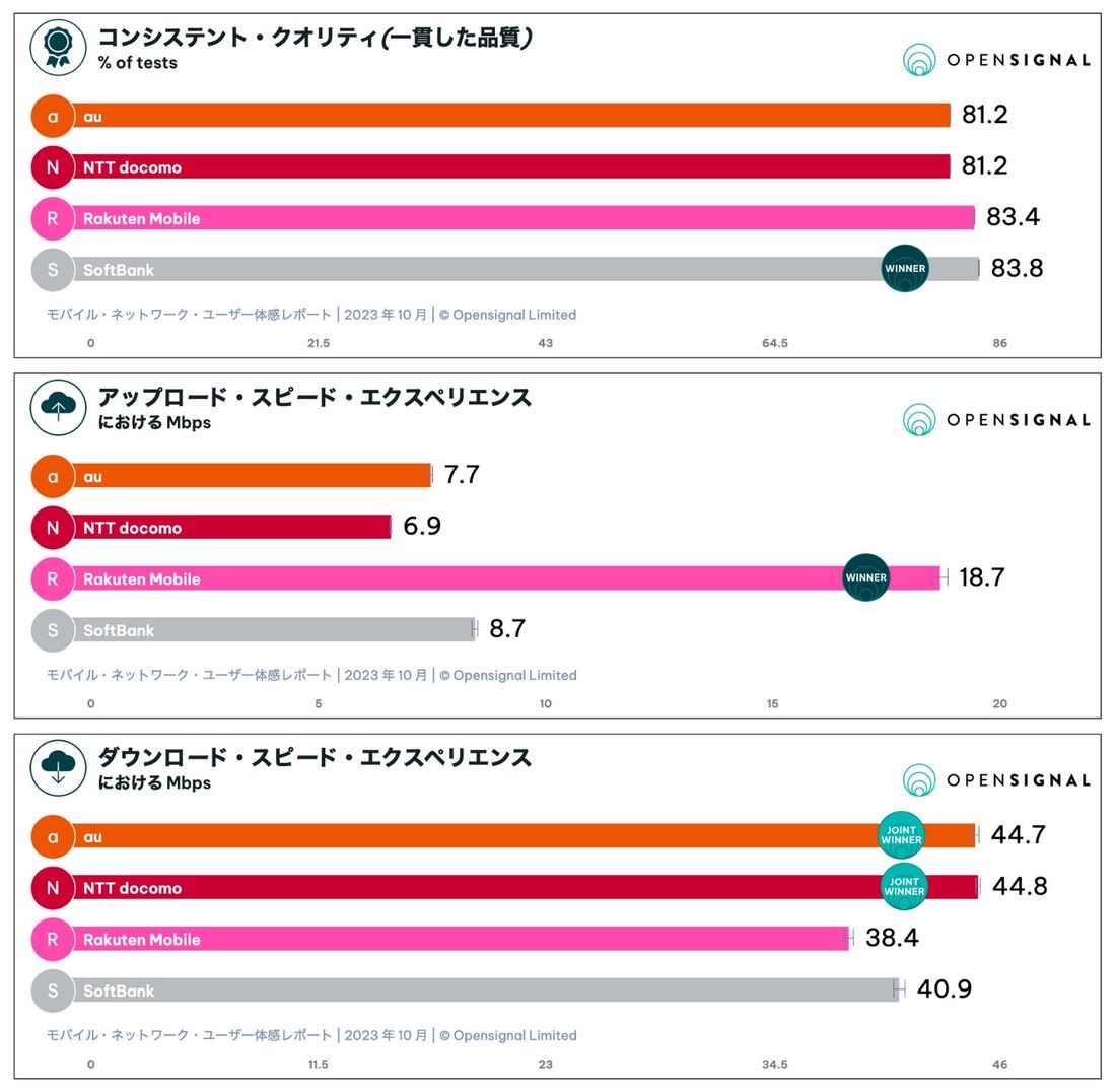 【楽天モバイル】繋がりやすさ