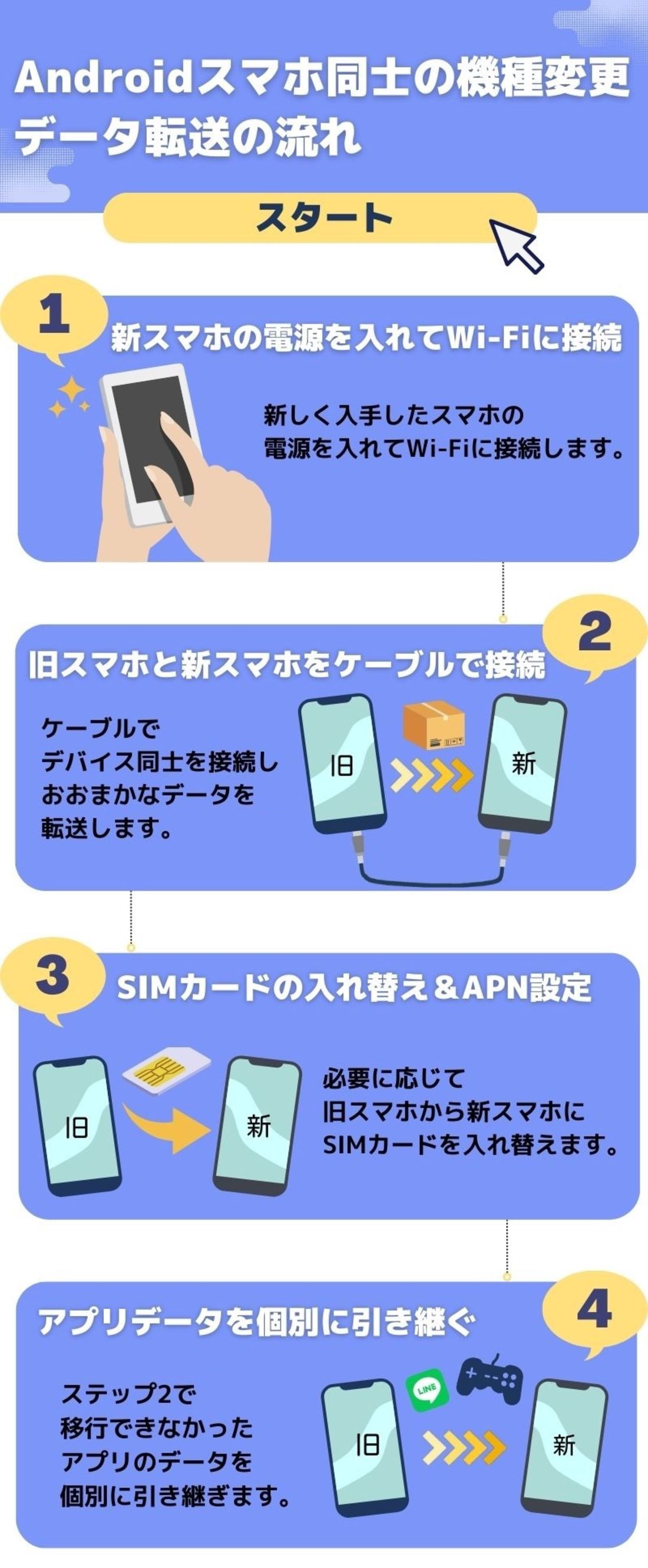 Androidスマホ同士の機種変更、自力で完全にデータ移行してみた──手順を具体的に解説 | アプリオ