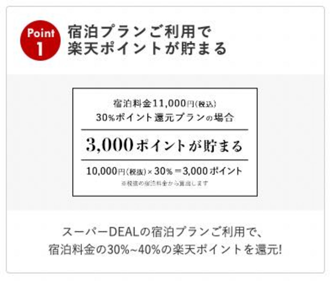 楽天スーパーDEAL