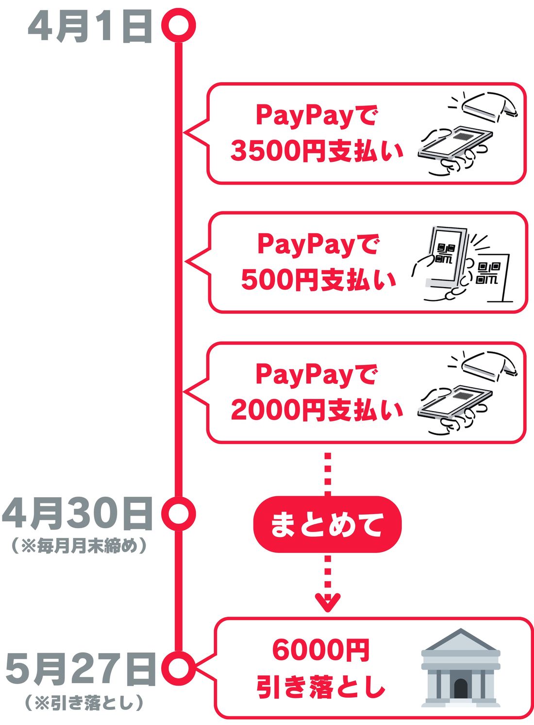 PayPayカード