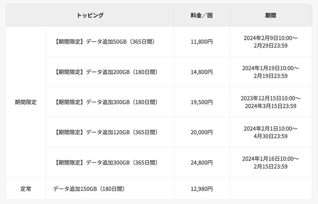 povo2.0　キャンペーン