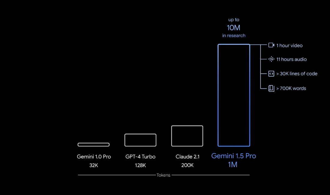 Gemini 1.5 Pro