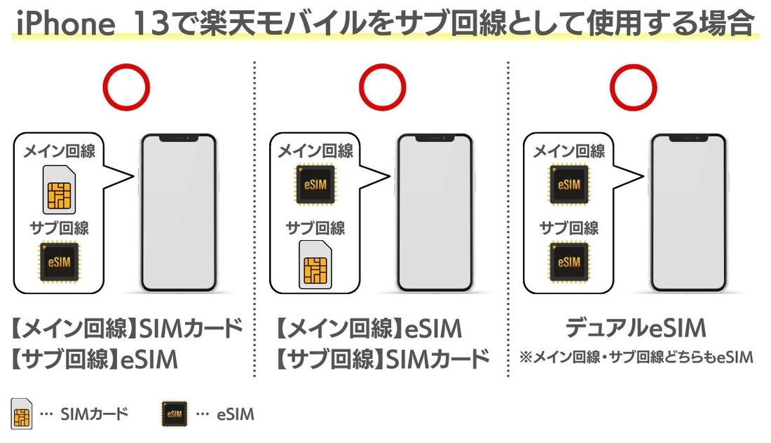 デュアルSIM対応例