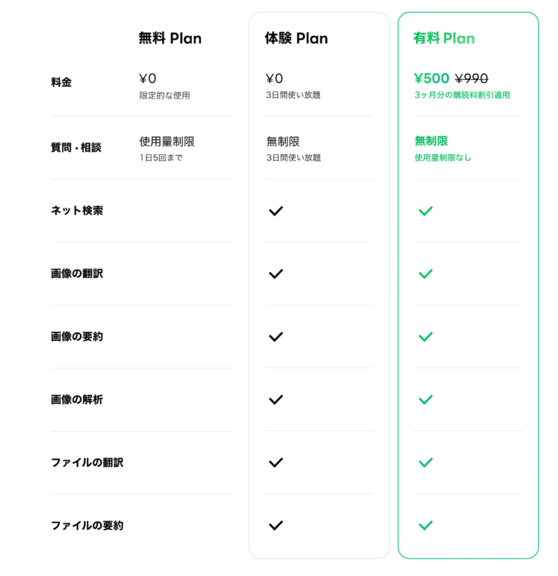 LINE AIアシスタント