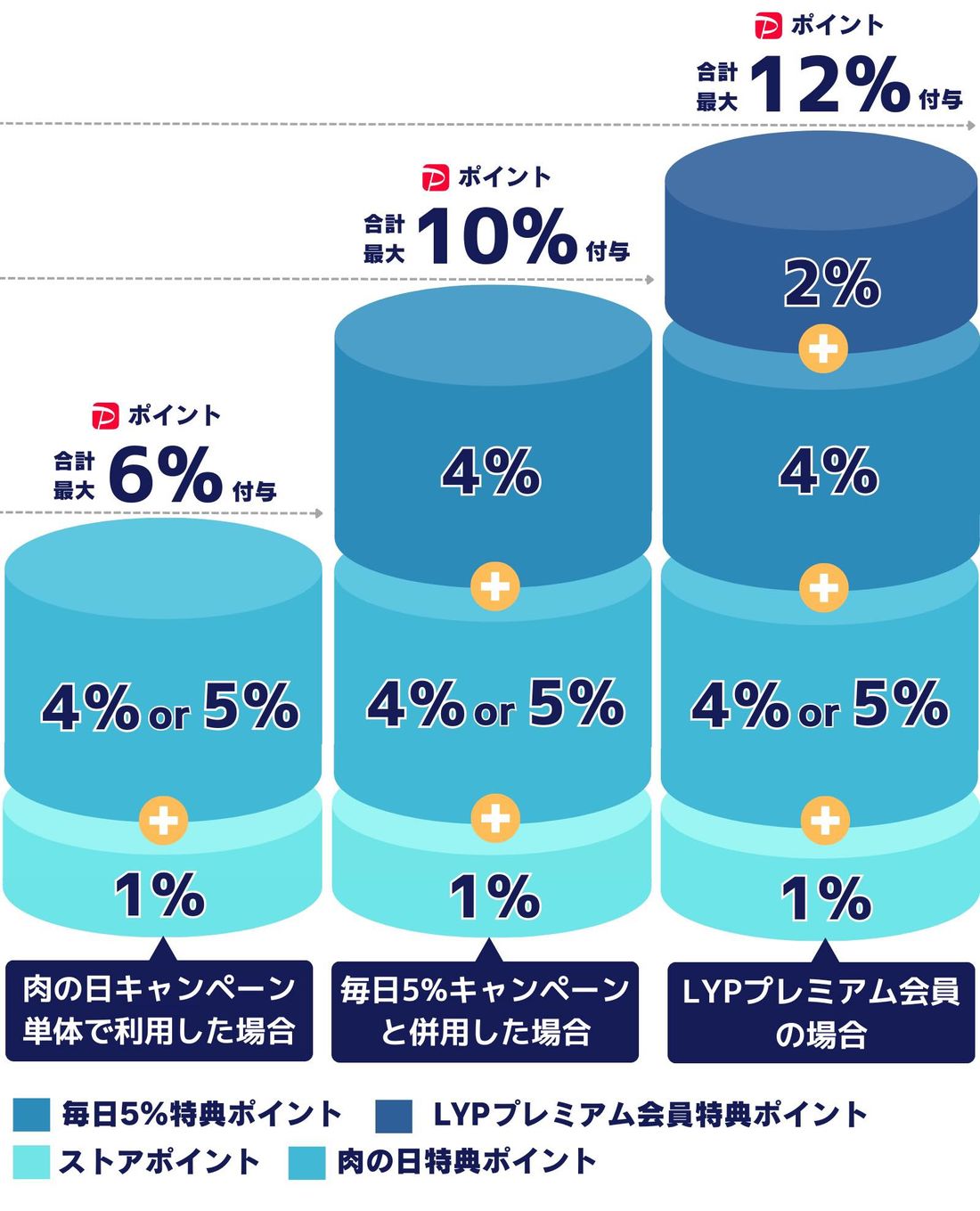 肉の日キャンペーン