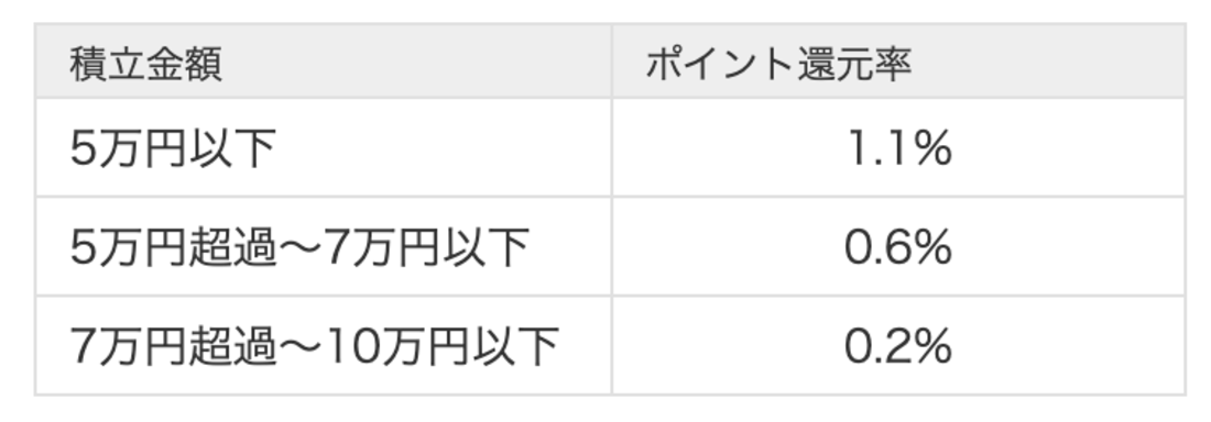 マネックス証券