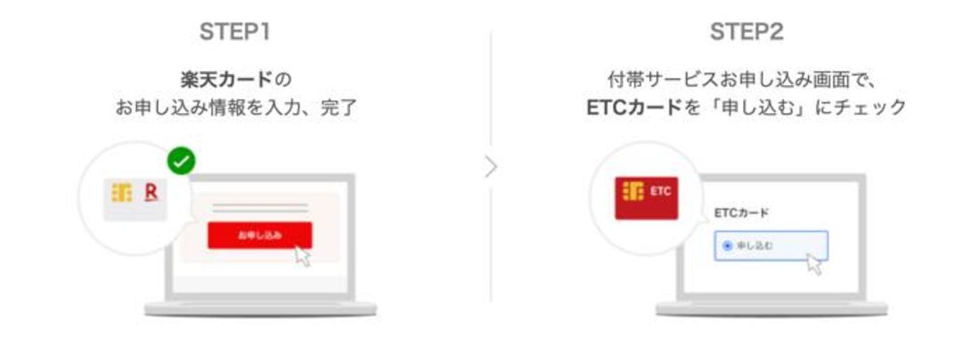 ETCカード