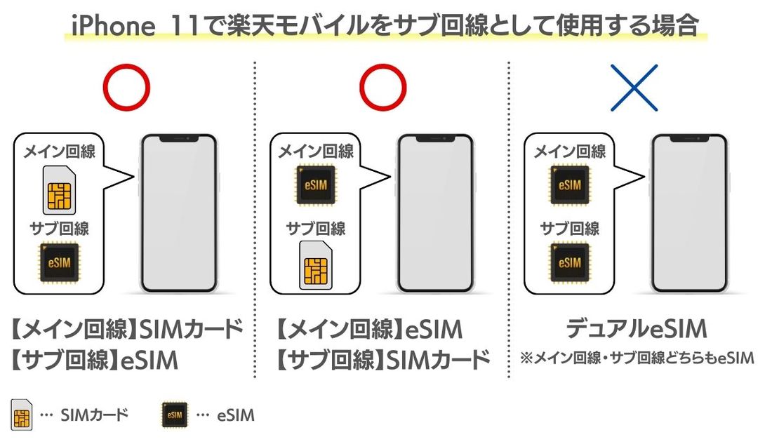 iPhone 11SIMカードeSIMカード組み合わせ