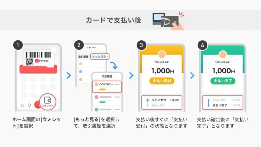 PayPayカード　取引履歴