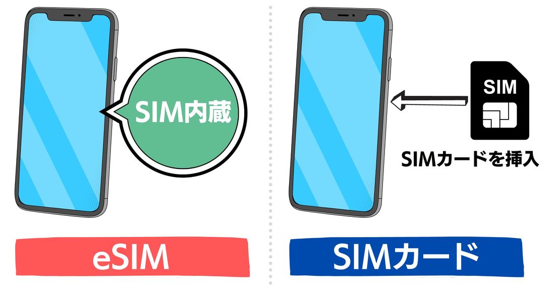 eSIMとは？