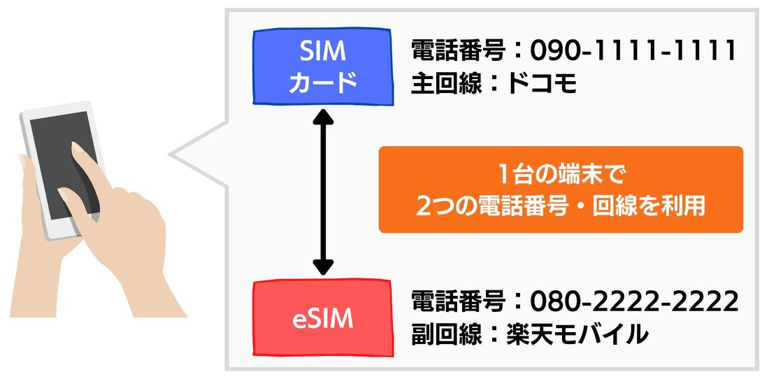 【eSIM】メリット（回線を使い分ける）