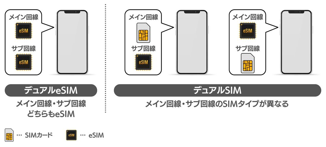 【eSIM】メリット（回線を使い分ける）