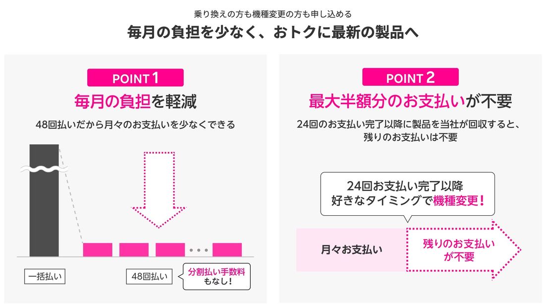 【楽天モバイル】買い替え超トクプログラム