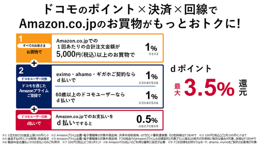 ドコモ　Amazon　協業