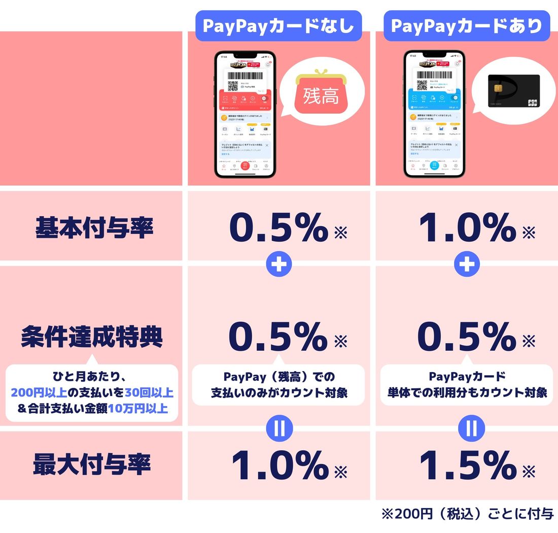 PayPayカード