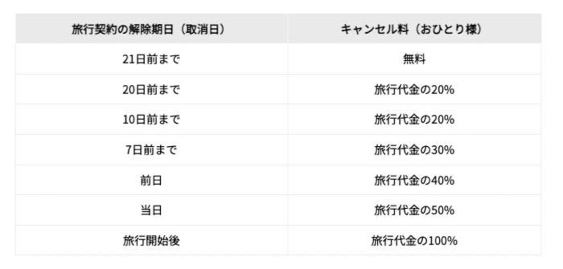 楽天トラベル　キャンセル料