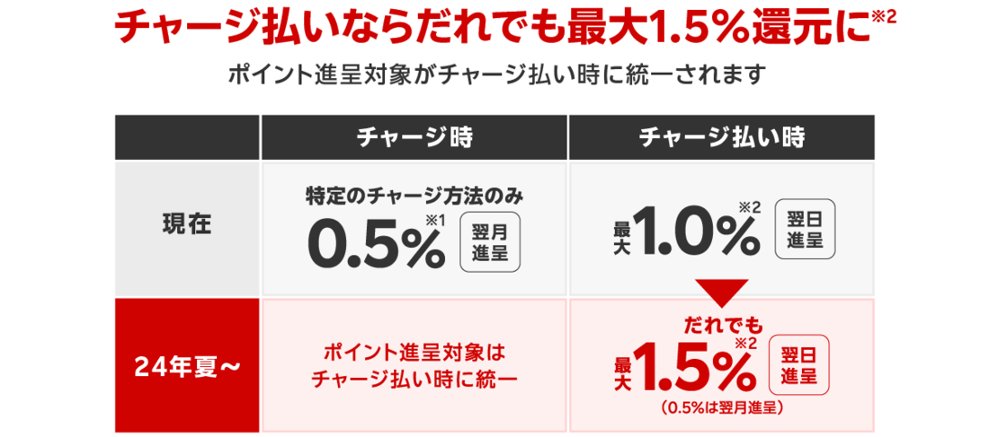 楽天ペイアプリ　統合