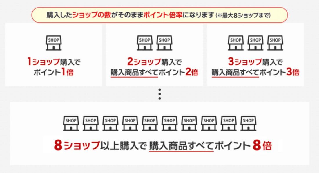 楽天お買い物マラソン