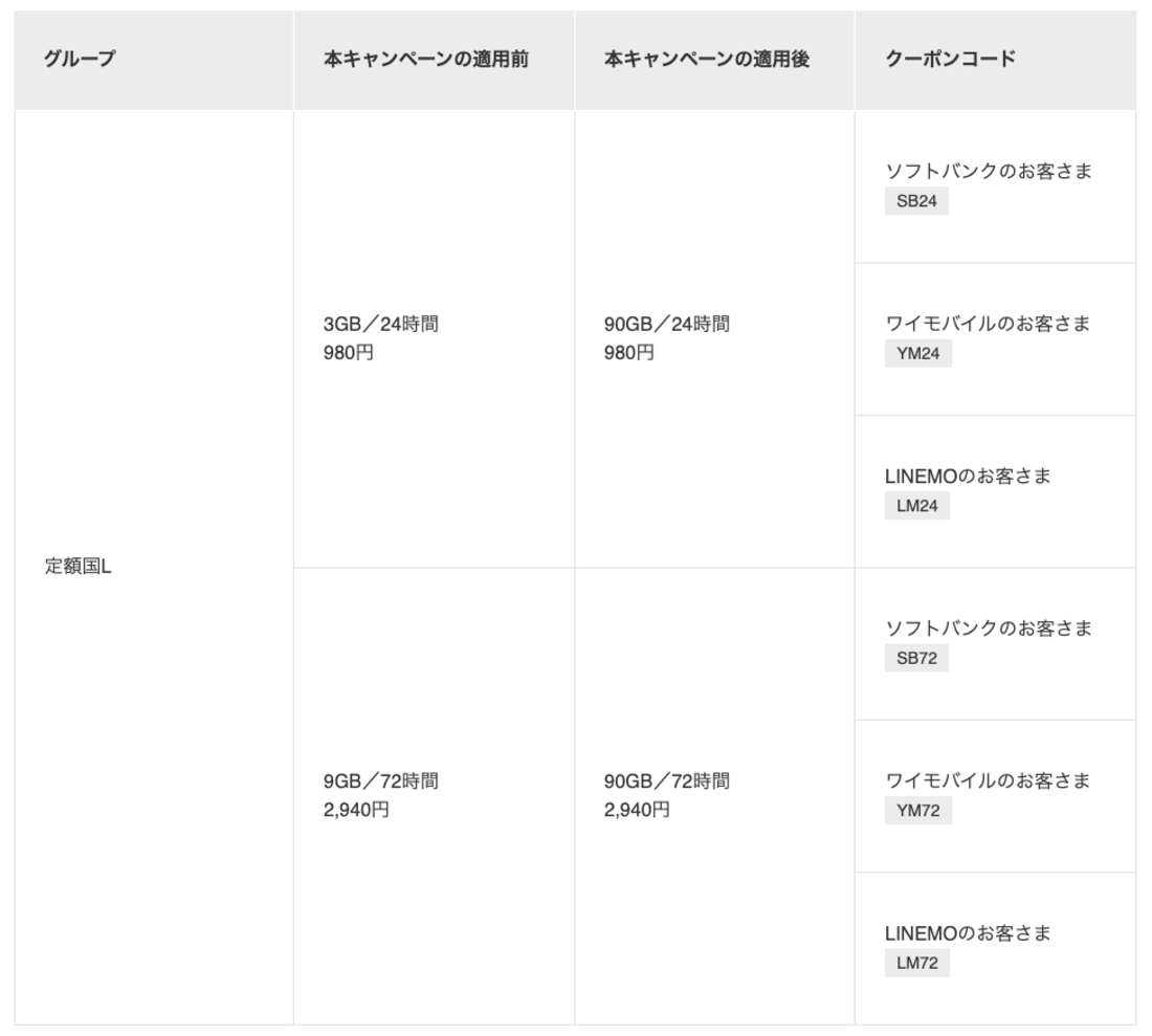 海外あんしん定額　キャンペーン