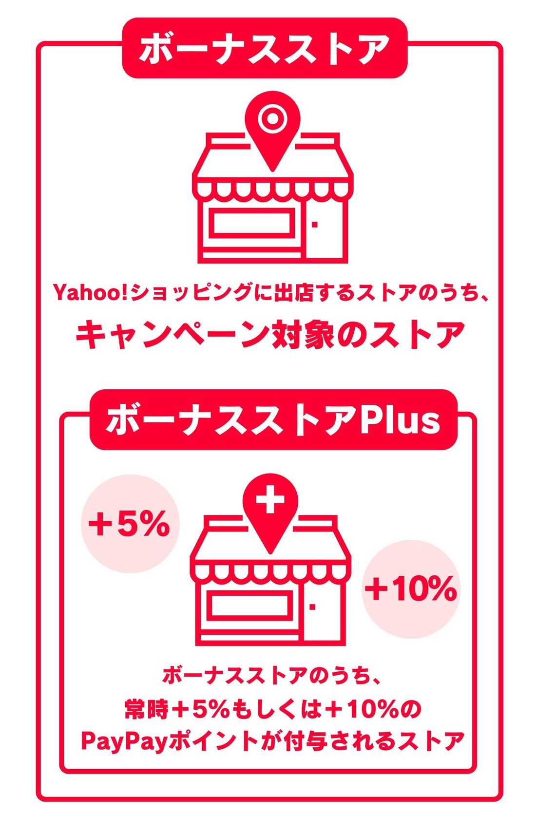 ボーナスストアPlus