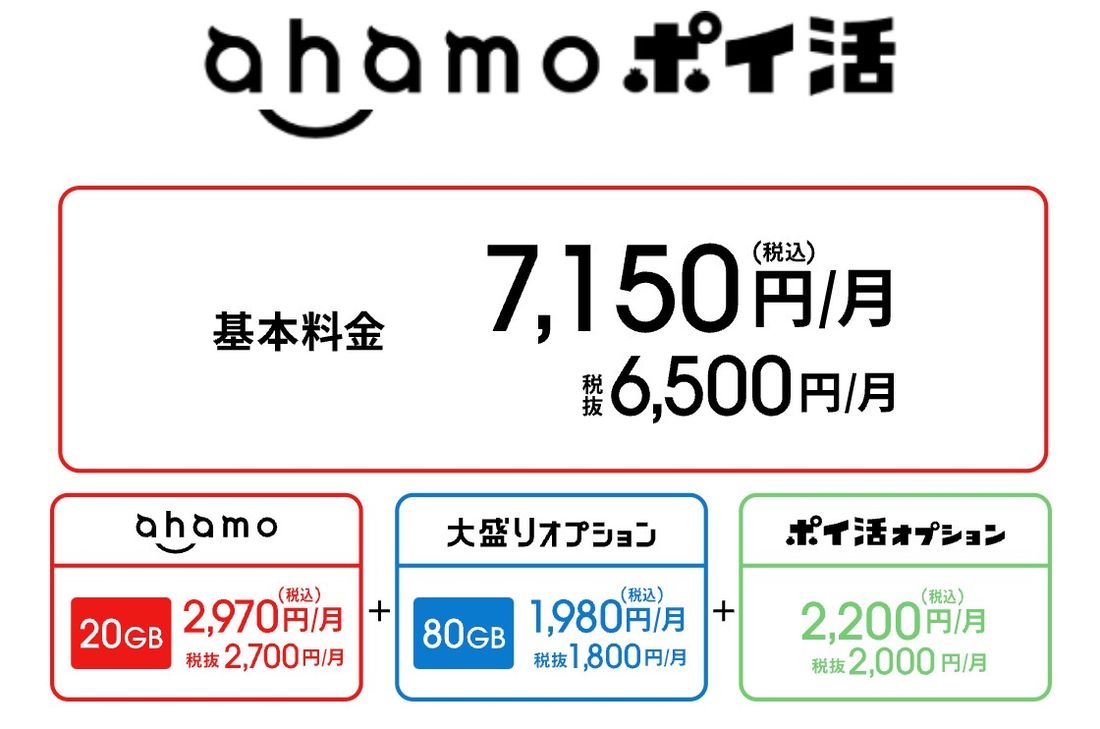 ahamoポイ活オプションとは