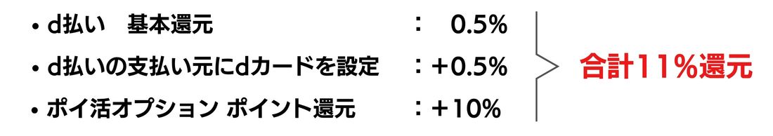 【ahamoポイ活オプション】dカードで支払う