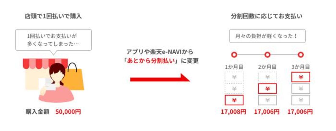 後から分割払い