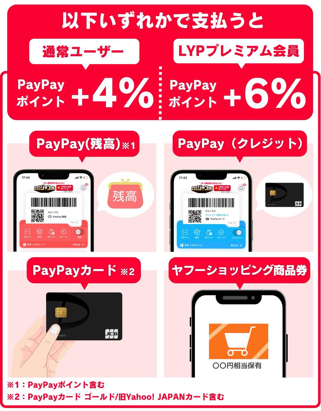 毎日5%キャンペーン