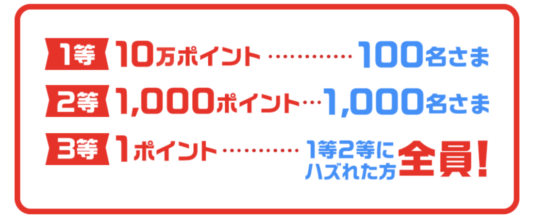 メルカリ　dポイント　キャンペーン