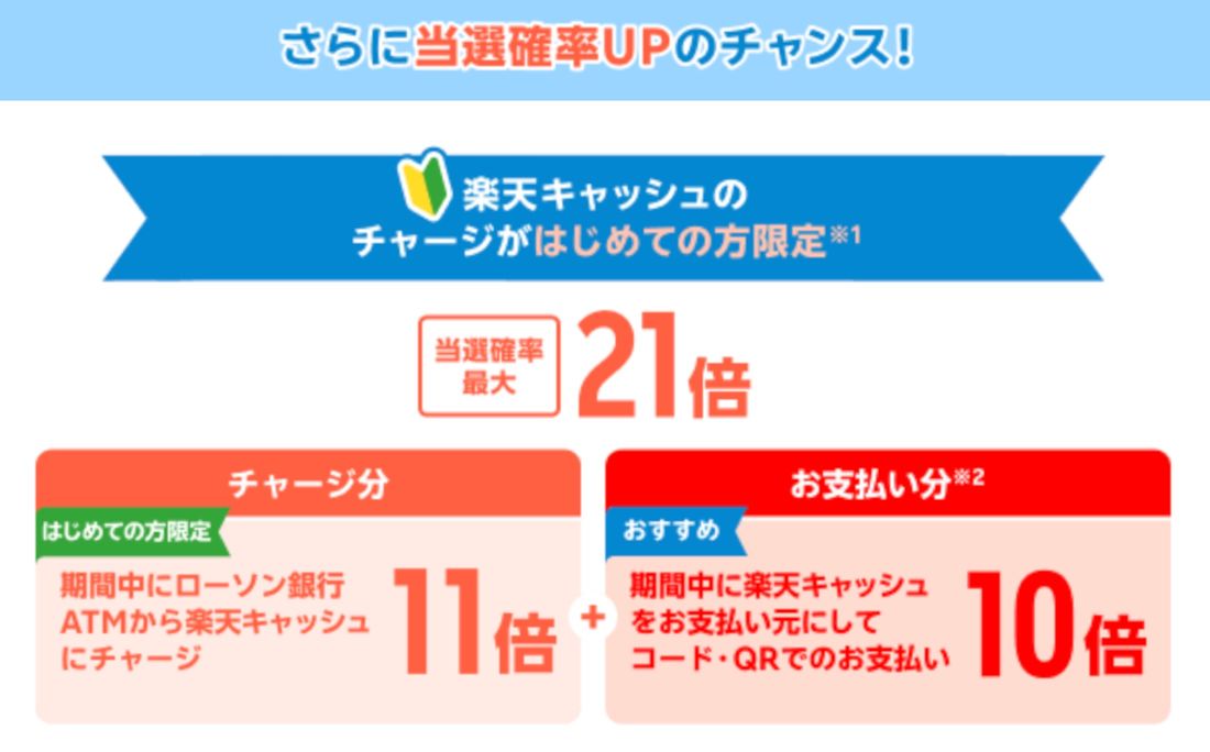 楽天ポイント当選確率アップの条件