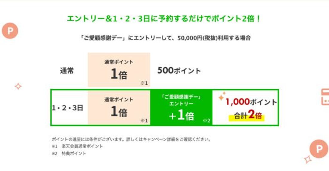 ご愛顧感謝デー