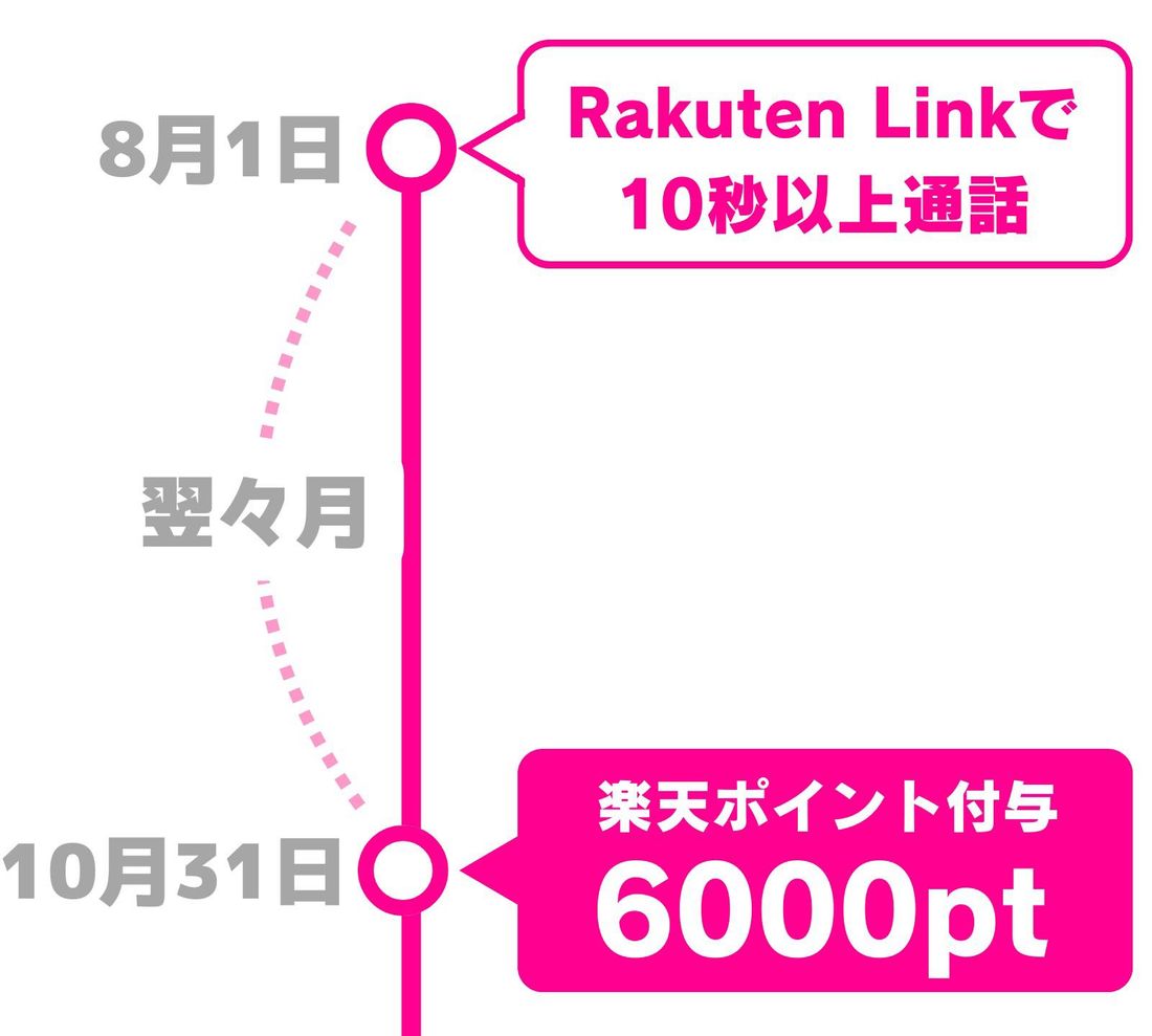 「Rakuten最強プラン」＋対象のAndroid製品ご購入でポイント還元キャンペーン