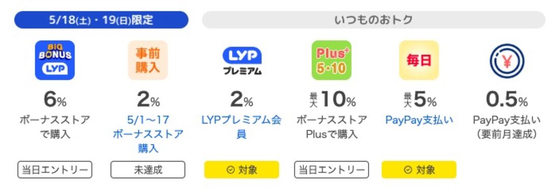 Lyp Oper LYPプレミアム会員とは? 特典や料金、メリット・デメリットを徹底解説 | アプリオ