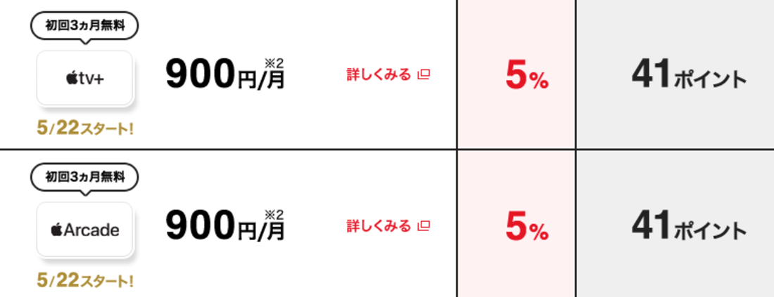 Apple TV+　Apple Arcade　ソフトバンクエンタメ特典