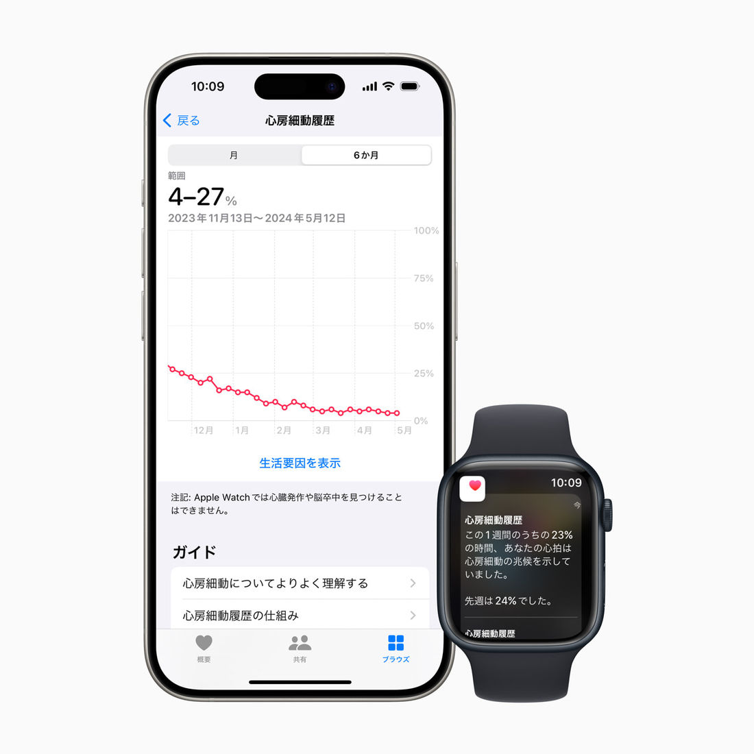 Apple Watch　心房細動履歴