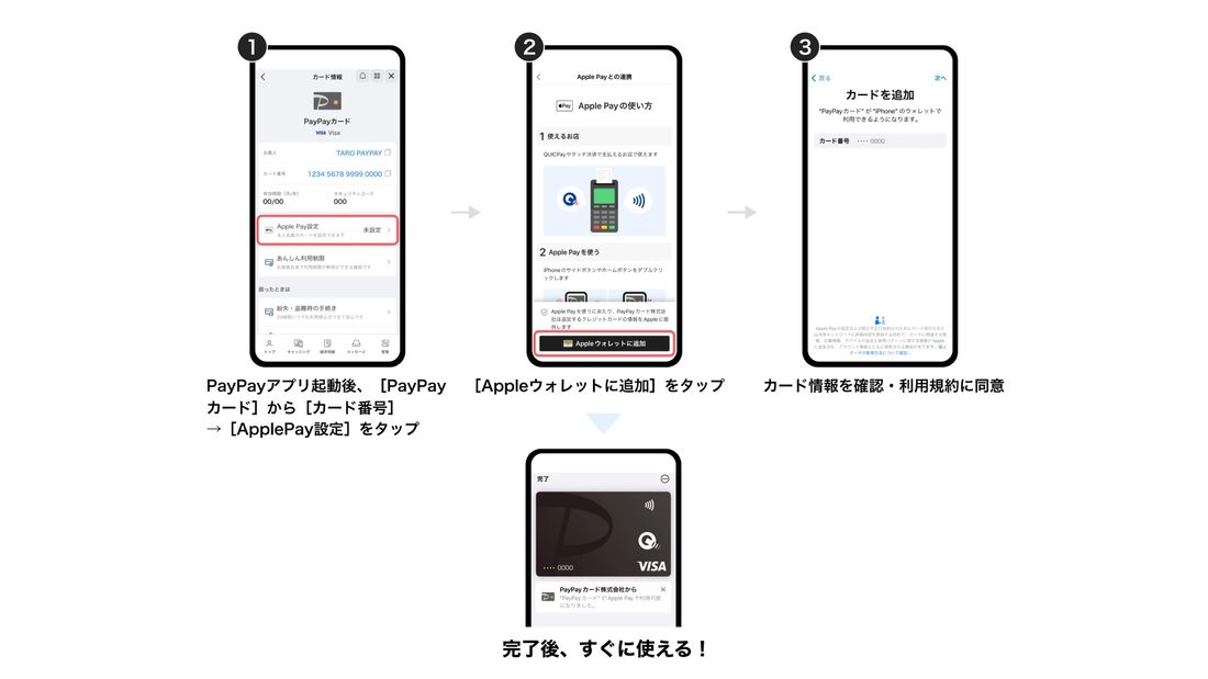 PayPayカード　Apple Pay